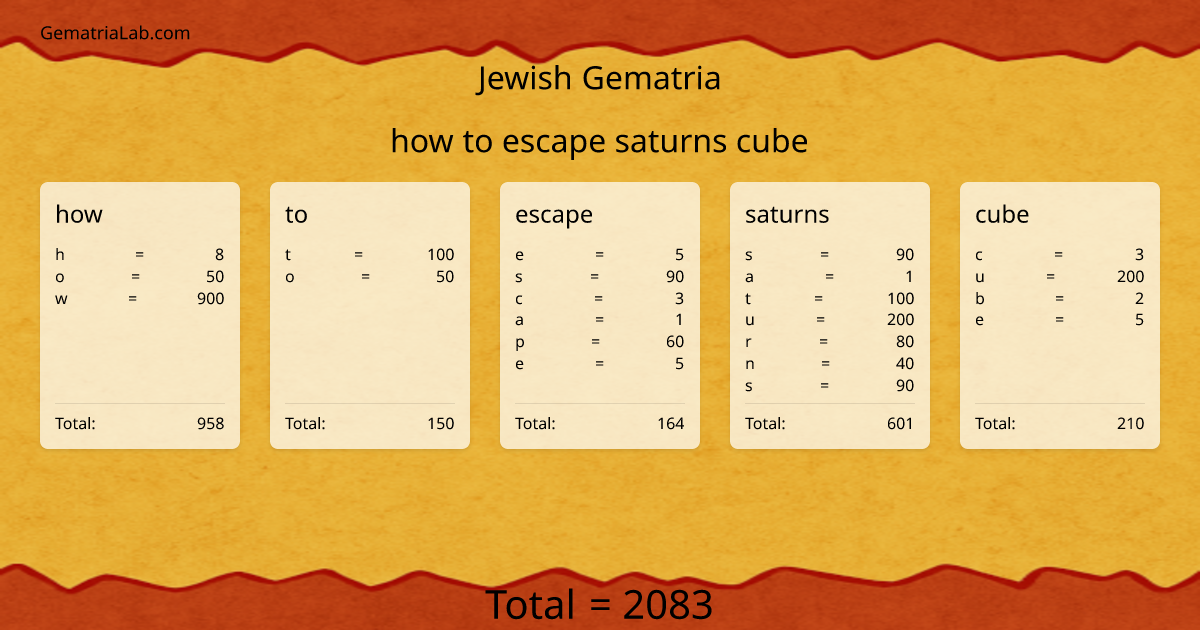 how to escape saturns cube in jewish Gematria